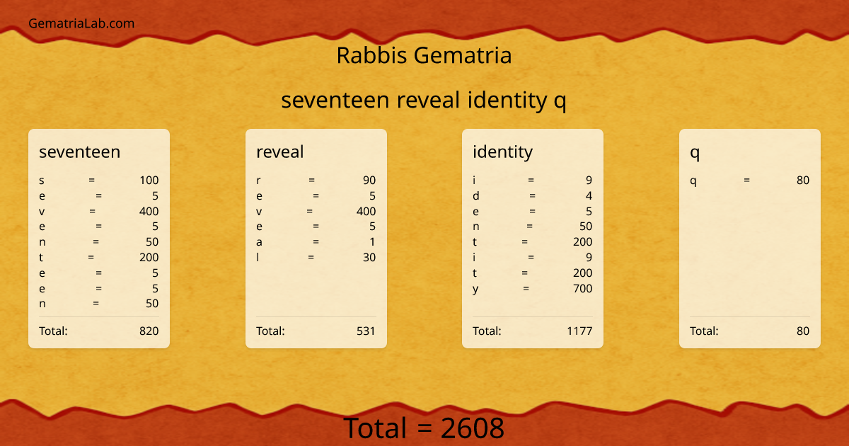 seventeen reveal identity q in rabbis Gematria